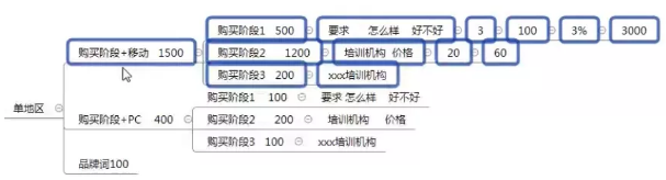 百度竞价排名广告预算如何设置