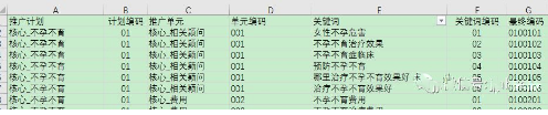 百度竞价排名营销怎么输入公式呢