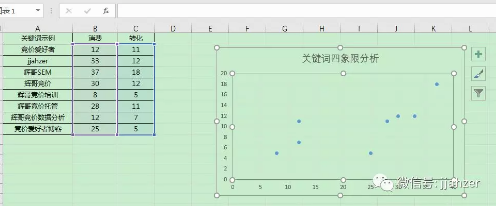 百度推广开户后的运营