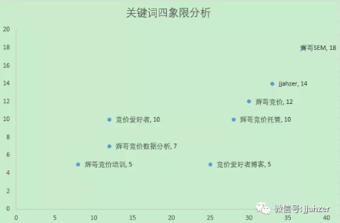 一套非常有意思的百度关键词推广方式