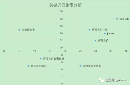 百度竞价广告联系电话：4009602809