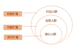 百度搜索推广