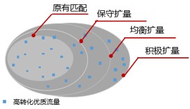 百度搜索推广怎么操作