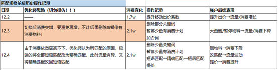 百度搜索推广