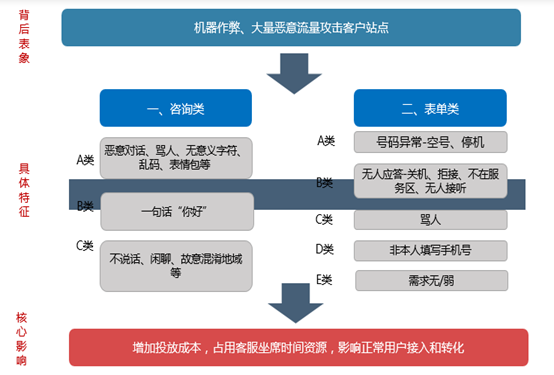 百度搜索推广收费5000元