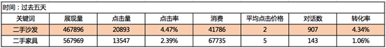 百度关键词报告沙发营销