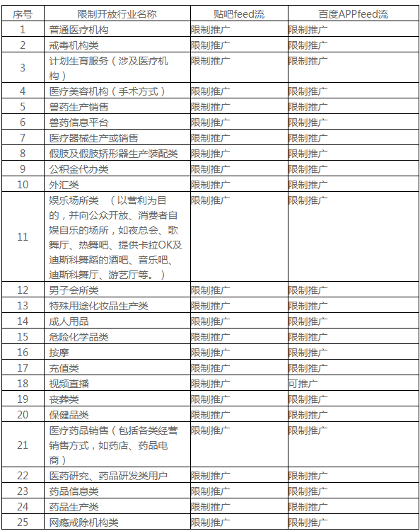 百度信息流广告限制哪些行业