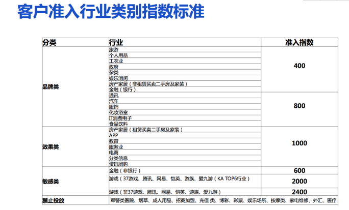 百度搜索竞价排名开户怎么做