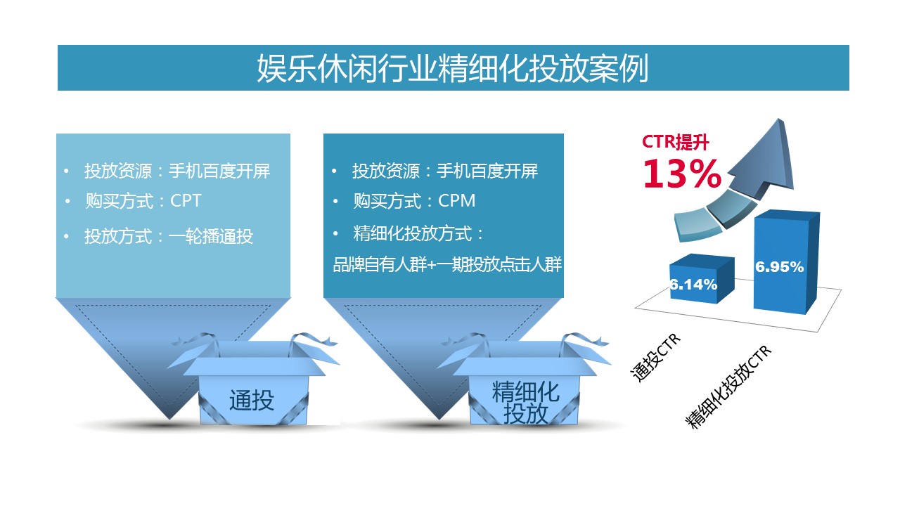 百度信息流推广方式