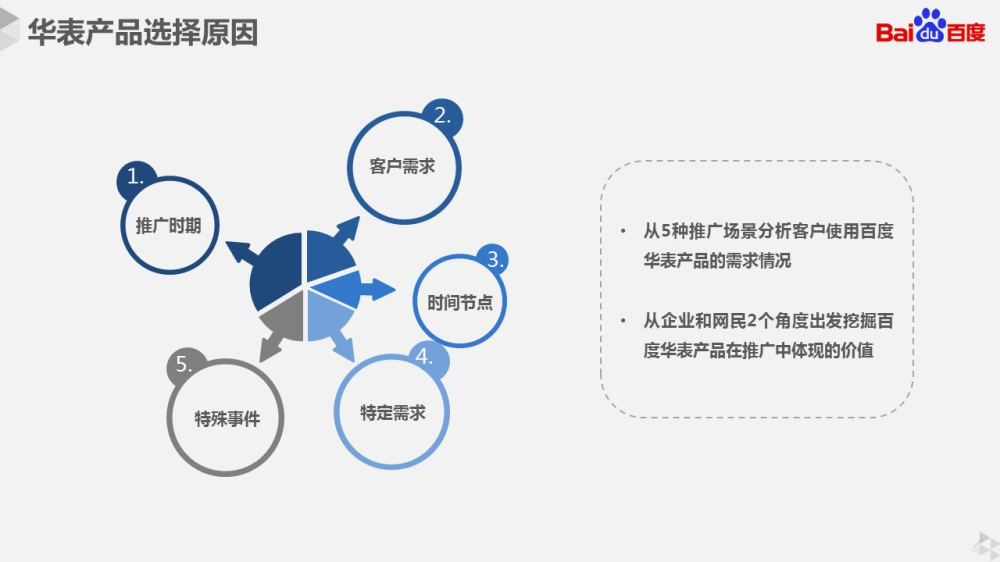 百度信息流广告