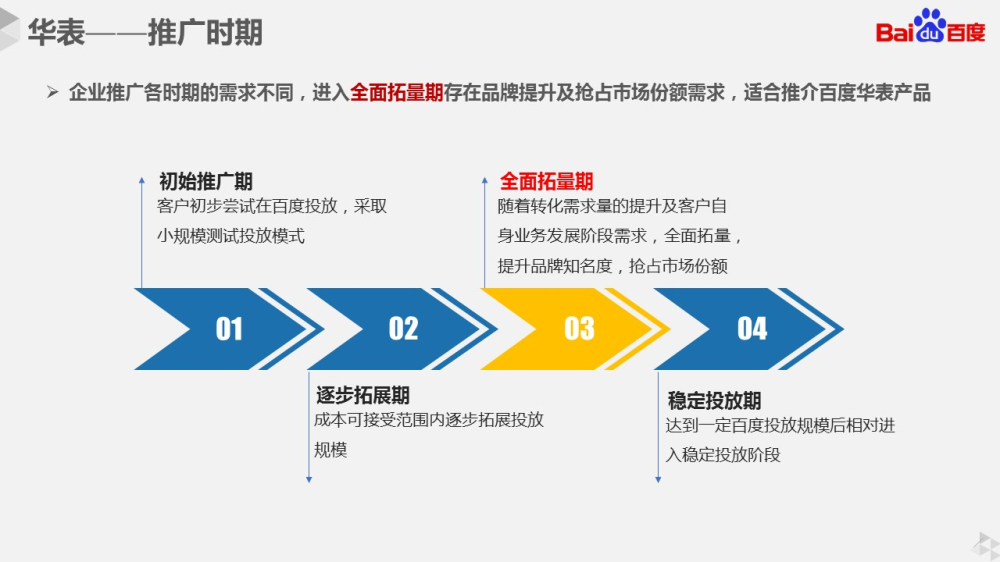 百度信息流投放