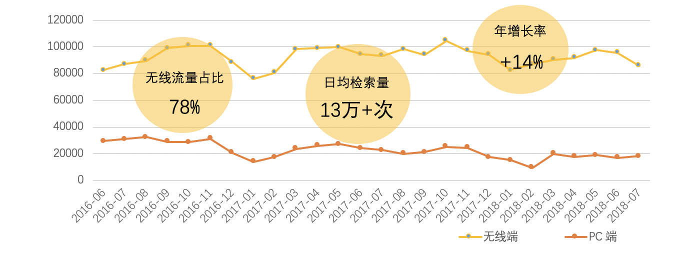 百度信息流广告好太太是如何做营销