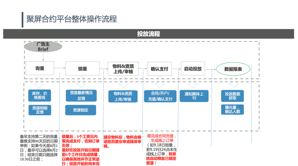 百度聚屏广告如何搞一个创意征集大赛