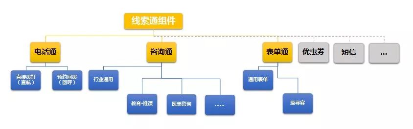 百度搜索广告流程