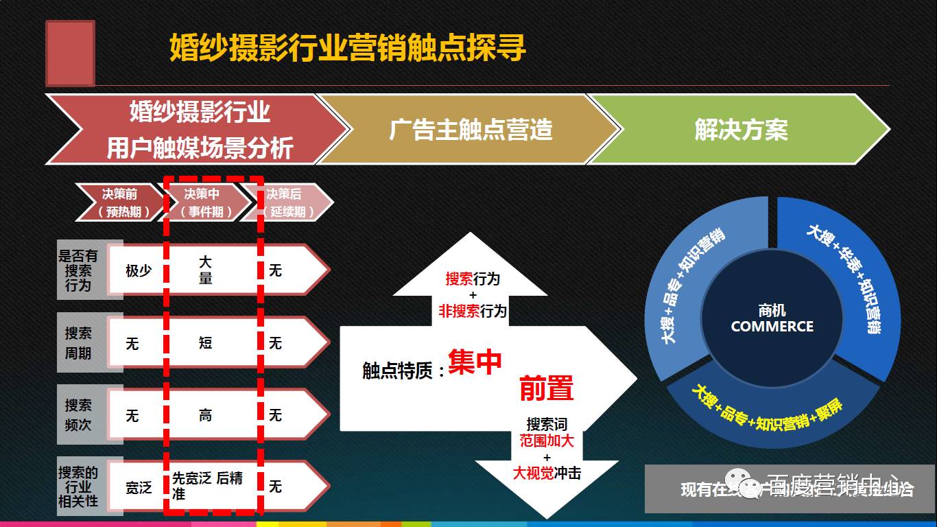 百度品牌广告的优惠活动