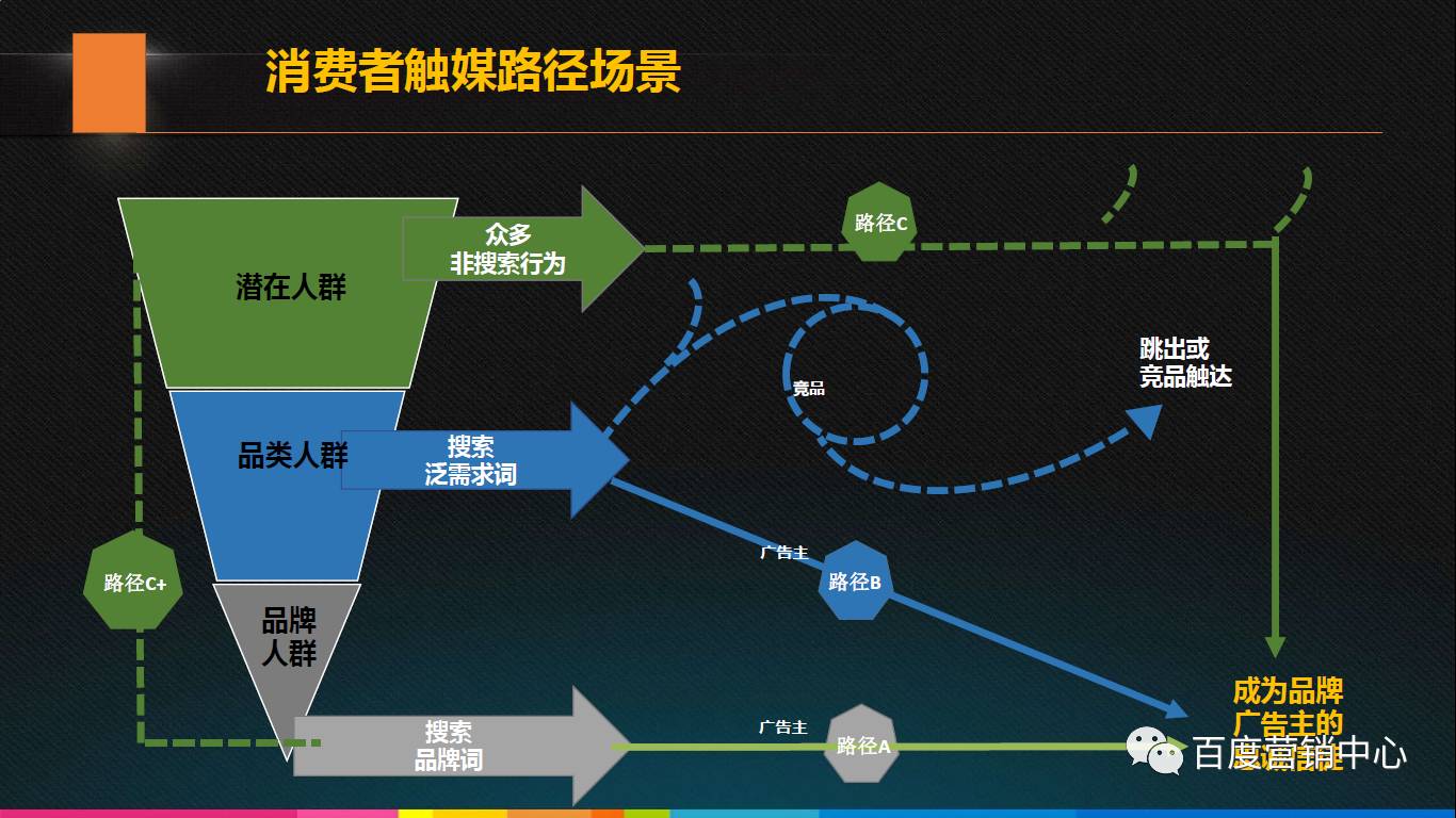 百度广告怎么收费