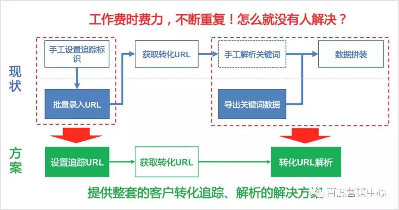 百度推广网站