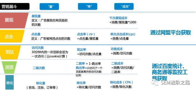 百度网盟广告如何投放