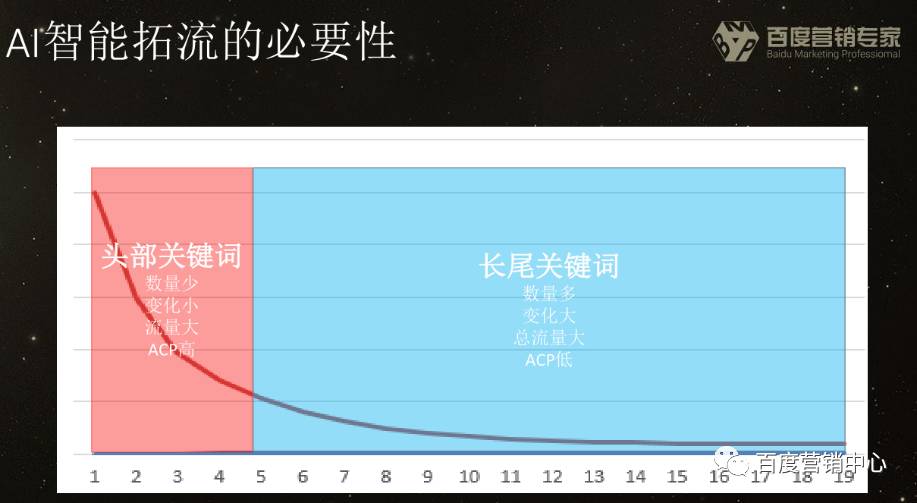 百度推广开户流程