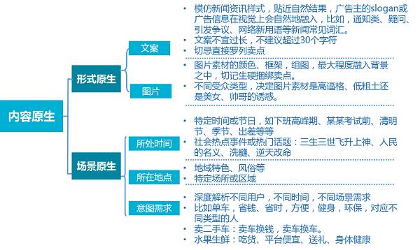 百度信息流开户流程