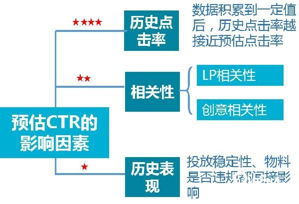 百度原生广告