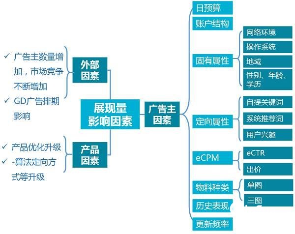 百度原生广告投放