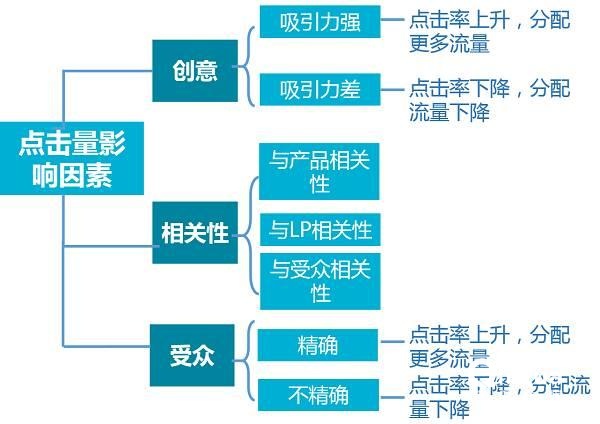 百度原生广告投放介绍