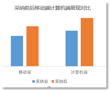 百度搜索广告怎么做关键词指抢占排名、拓展流量不在话下！