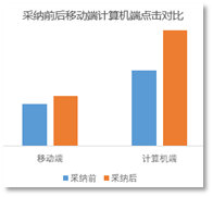 百度广告投放案例