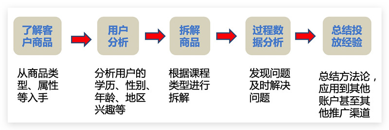 百度搜索广告代理商电话