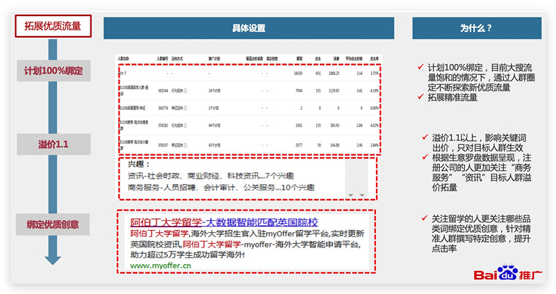 百度广告全平台投放