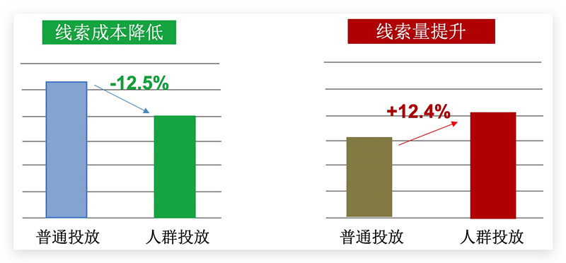 百度搜索广告优惠活动