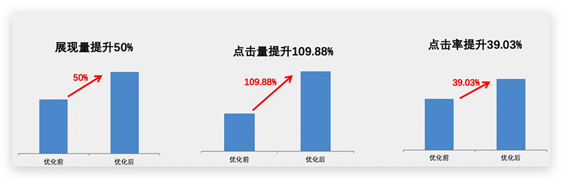 百度搜索广告登录入口