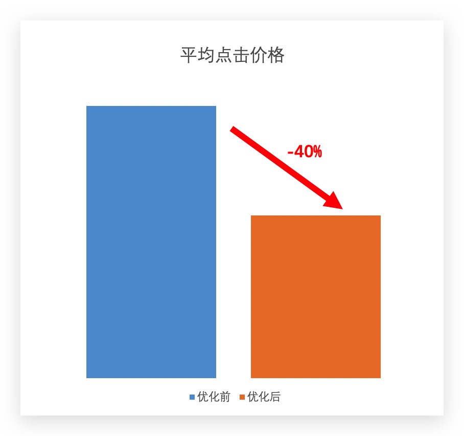 百度搜索开户优惠活动