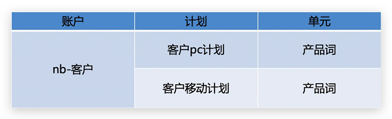 百度广告登录入口