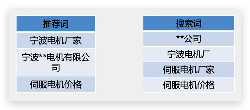 百度广告开户价格