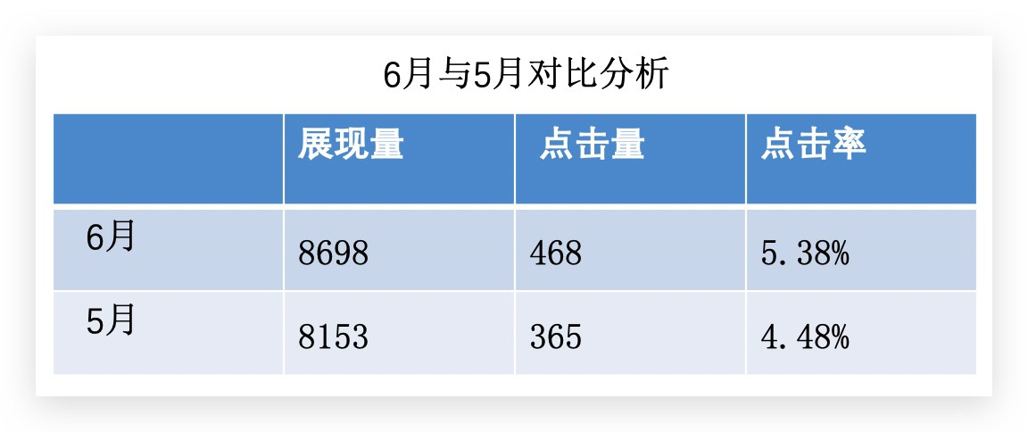 百度广告投放技巧