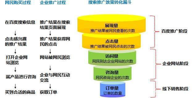 百度信息流投放