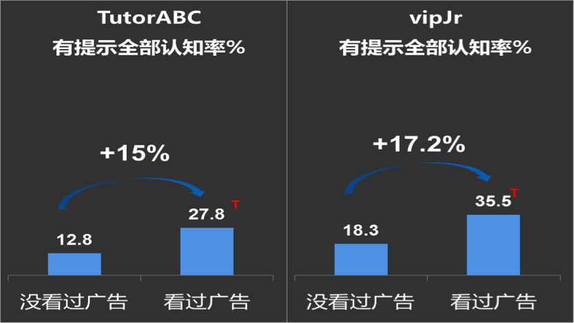 百度广告后台