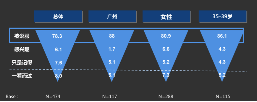 百度推广怎么做