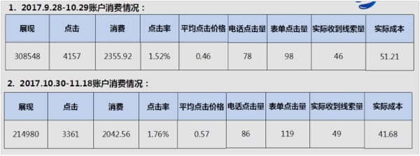 百度推广开户价格