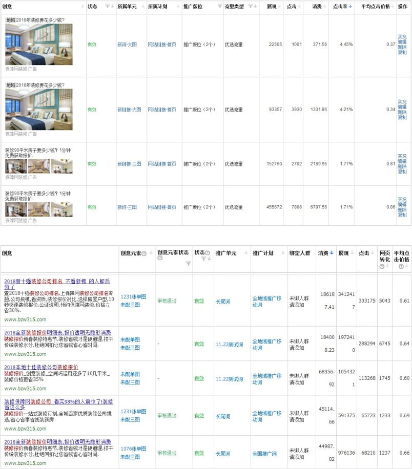 百度推广拓展知名度，增加新客户成交量的秘诀