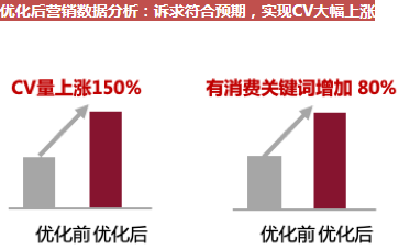 百度广告费用