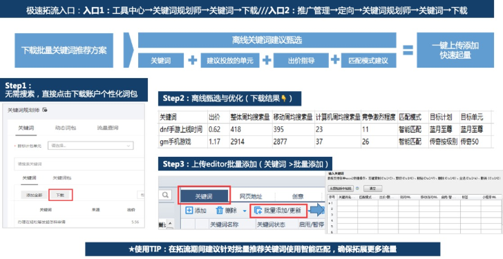 百度广告投放技巧