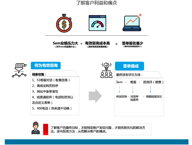 紧盯客户百度营销目标，快速找到优化方案！