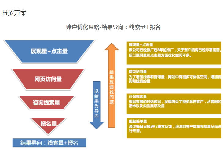 百度广告投放技巧