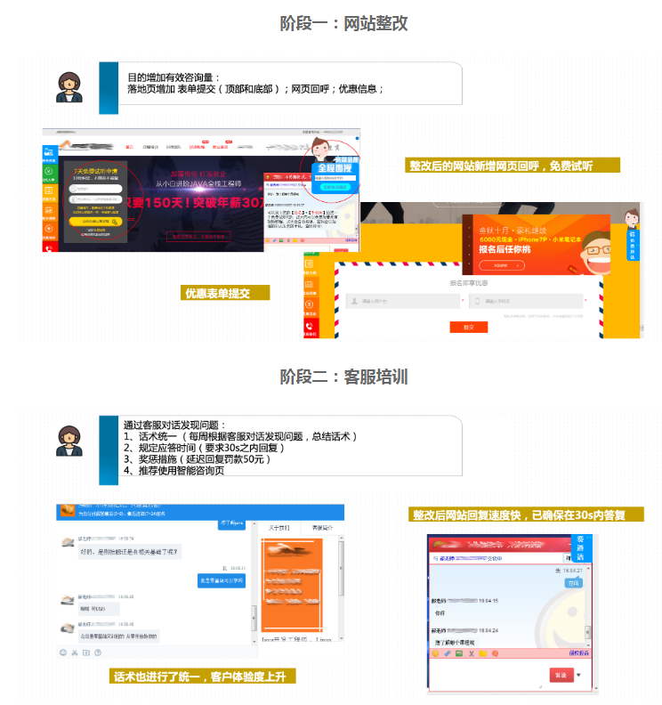 百度广告投放技巧