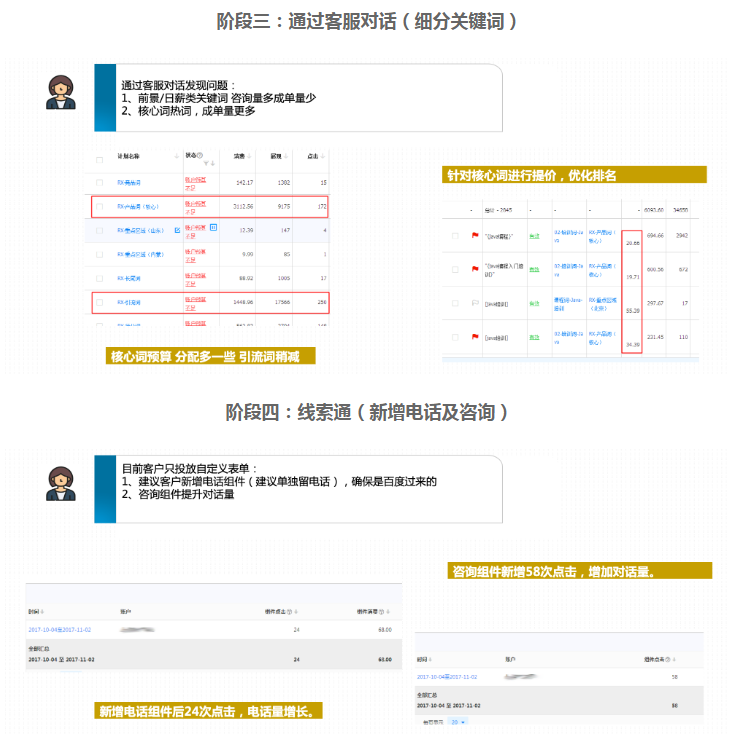 百度广告投放技巧