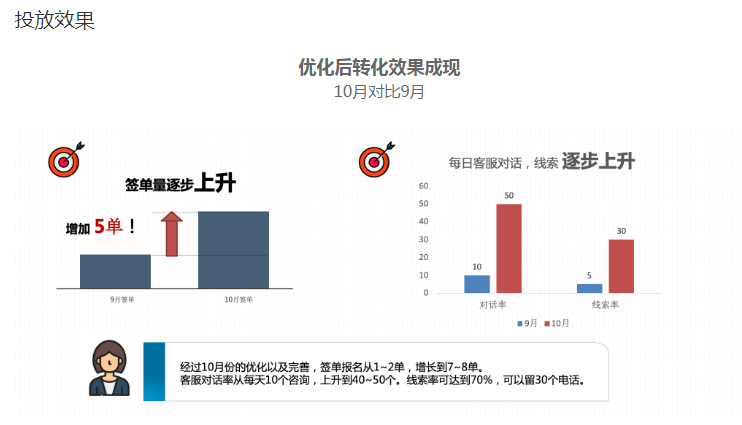 百度广告投放技巧