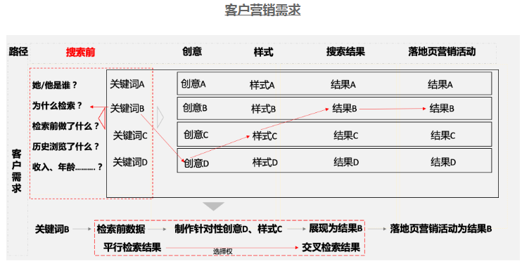 百度广告投放技巧